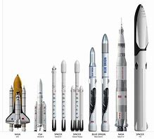 Image result for With Rocket Booster Spaceship SpaceX