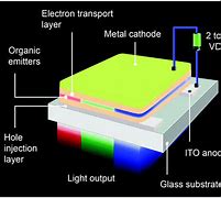 Image result for Structure of iPhone OLED Screen