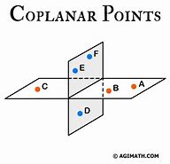 Image result for Coplanar Points Geometry