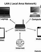 Image result for 9 Local Area Network