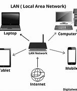 Image result for Local Area Network Lan Example