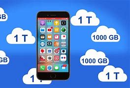 Image result for 1000 GB for iPhone
