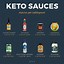Image result for Keto Food Chart