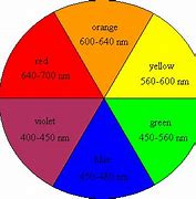 Image result for 12 Space Wheel 6 Colors