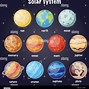 Image result for Sharp Solar System