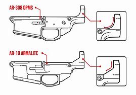 Image result for Ghost Gunner Fox Wistle