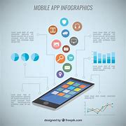 Image result for Mobile Infographic Design