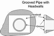 Image result for Grooved End with Head Wall Pipe
