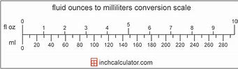 Image result for Ml Chart