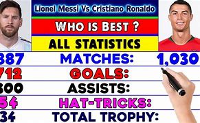 Image result for Messi vs Ronaldo Who Is Better