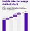 Image result for Global Internet Usage
