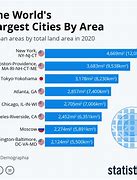 Image result for Largest Cities in the World List