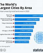 Image result for Biggest City in the World by Area