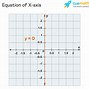 Image result for X Plus Y On Graph