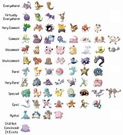 Image result for Pokemon Go Rarity Chart