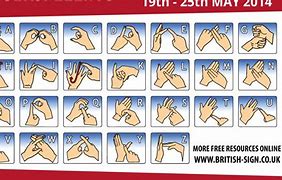 Image result for Deaf Hand Signs