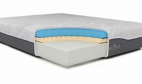 Image result for Revive Mattress