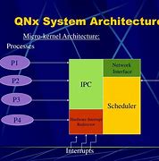 Image result for QNX 系统介绍