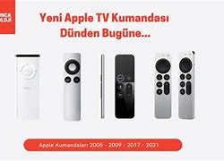 Image result for Apple TV Remote