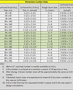 Image result for CLS Timber Sizes Table