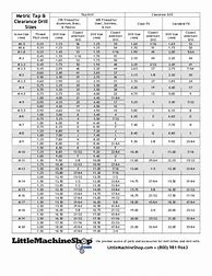 Image result for M12 Tap Drill Size