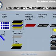 Image result for Solar Panel Manufacturing Process Waste