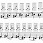 Image result for C Sharp Harmonic Minor Scale