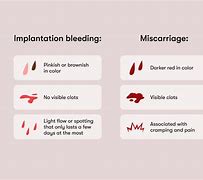 Image result for Implantation Blood Clots