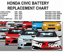 Image result for Honda Civic Battery Size