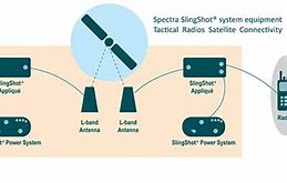 Image result for What Is a Blos Antenna
