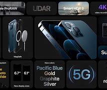 Image result for iPhone 12 New Features