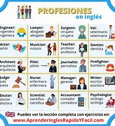Image result for Profesiones En Inglés Y Español