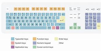 Image result for QWERTY Keyboard Template