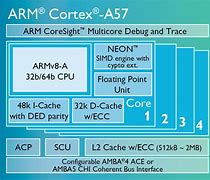 Image result for ARM64 Meaning
