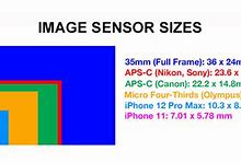 Image result for Highest Megapixel Camera