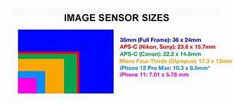 Image result for Camera iPhone 7 Plus Megapixel