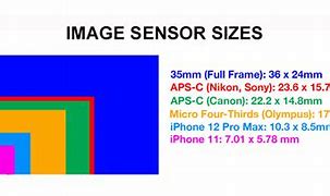 Image result for iPhone 4 Megapixels