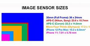 Image result for iPhone X Camera Megapixel