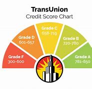 Image result for TransUnion Highest Credit Score