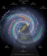 Image result for Spiral Arm Galaxy