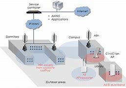 Image result for School Wifi Boxes