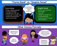 Image result for Graphic Novel vs Comic Book