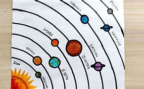 Image result for Drawing the Solar System with Markers