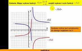 Image result for Wykres Funkcji