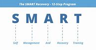 Image result for Smart Recovery Weekly Planner