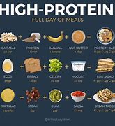 Image result for Cheap High Protein Meals