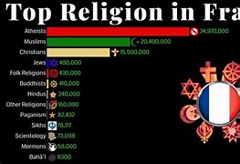 Image result for What Is the Main Religion in France