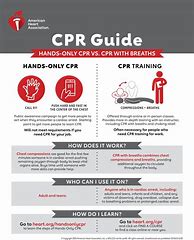 Image result for American Heart CPR Chart