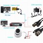Image result for Camera Mount Security Wire