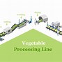Image result for Manufacturing Process Infographic